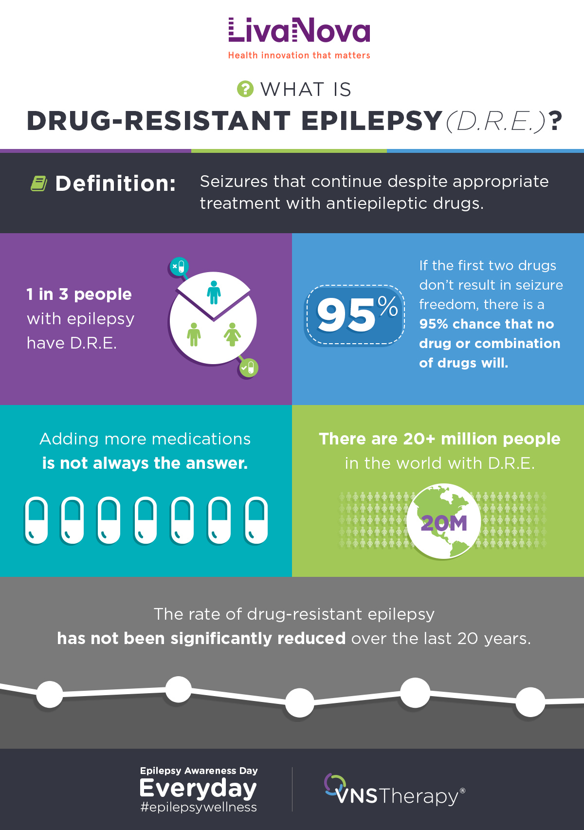 Infographics for Epilepsy Awareness Month