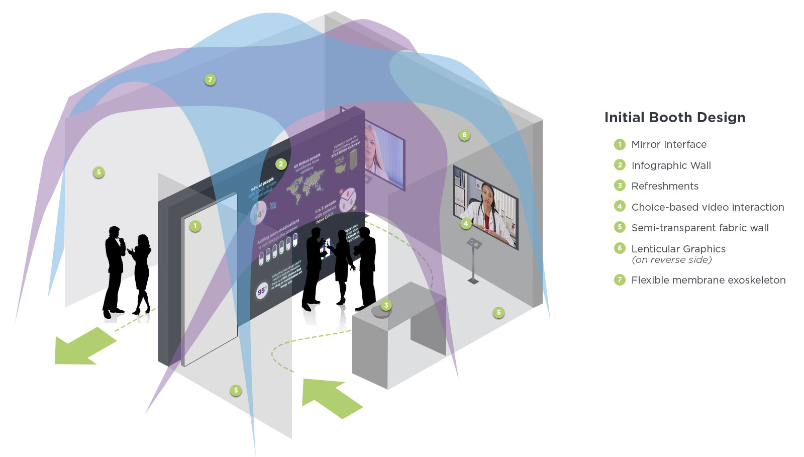 AAN Booth design
