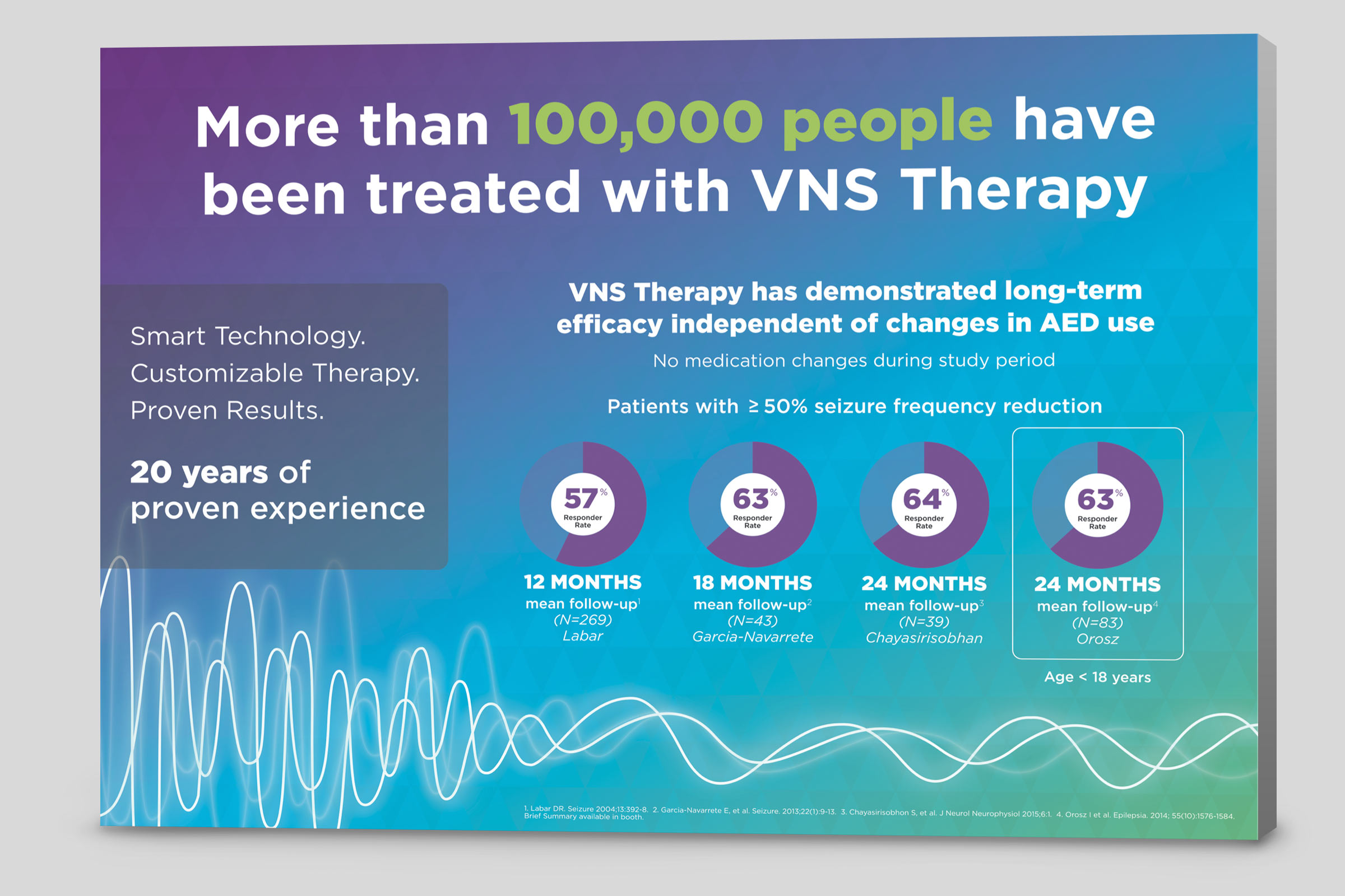 VNS Therapy Booth information wall design