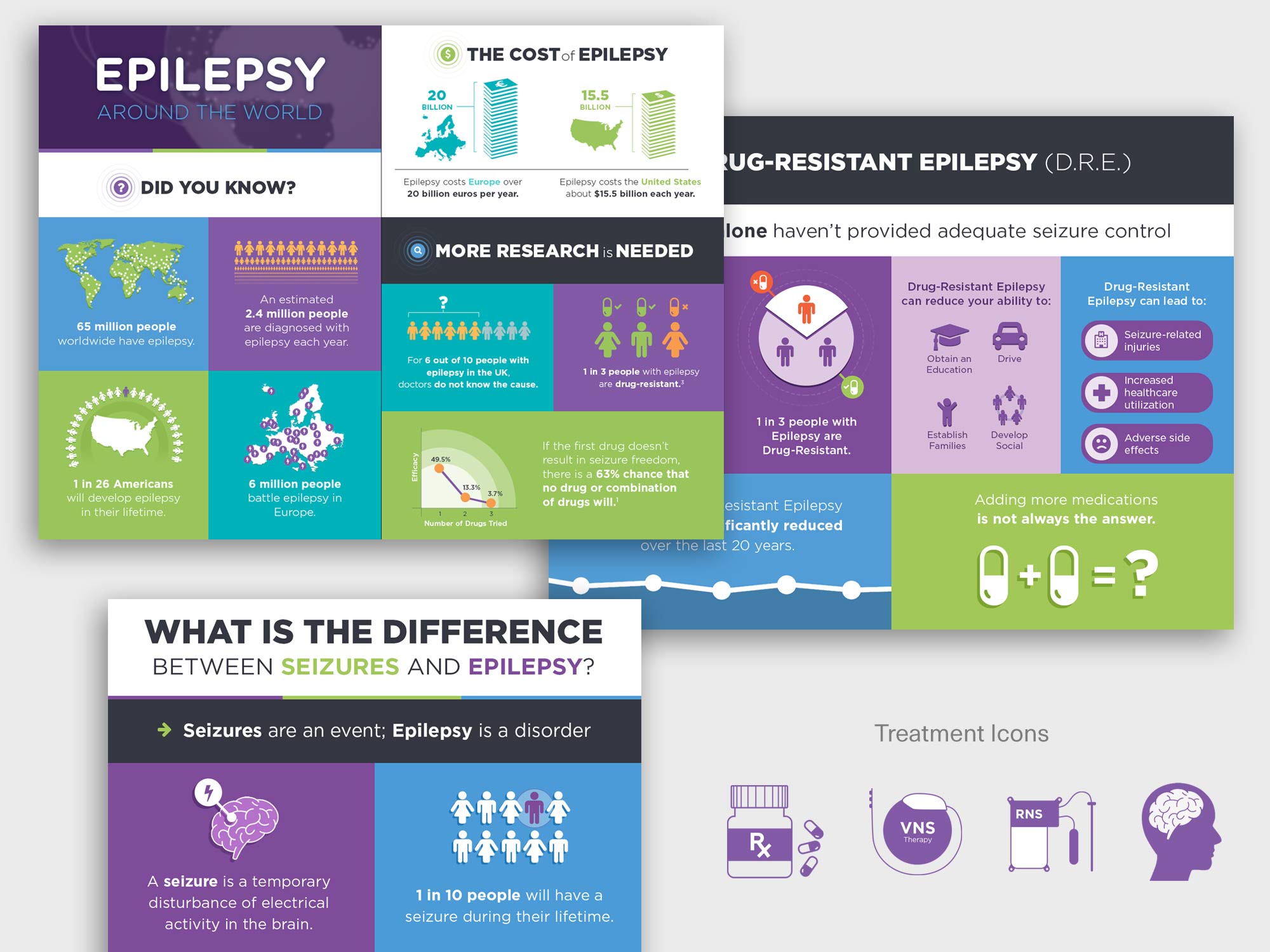 Infographics for Epilepsy Awareness Month