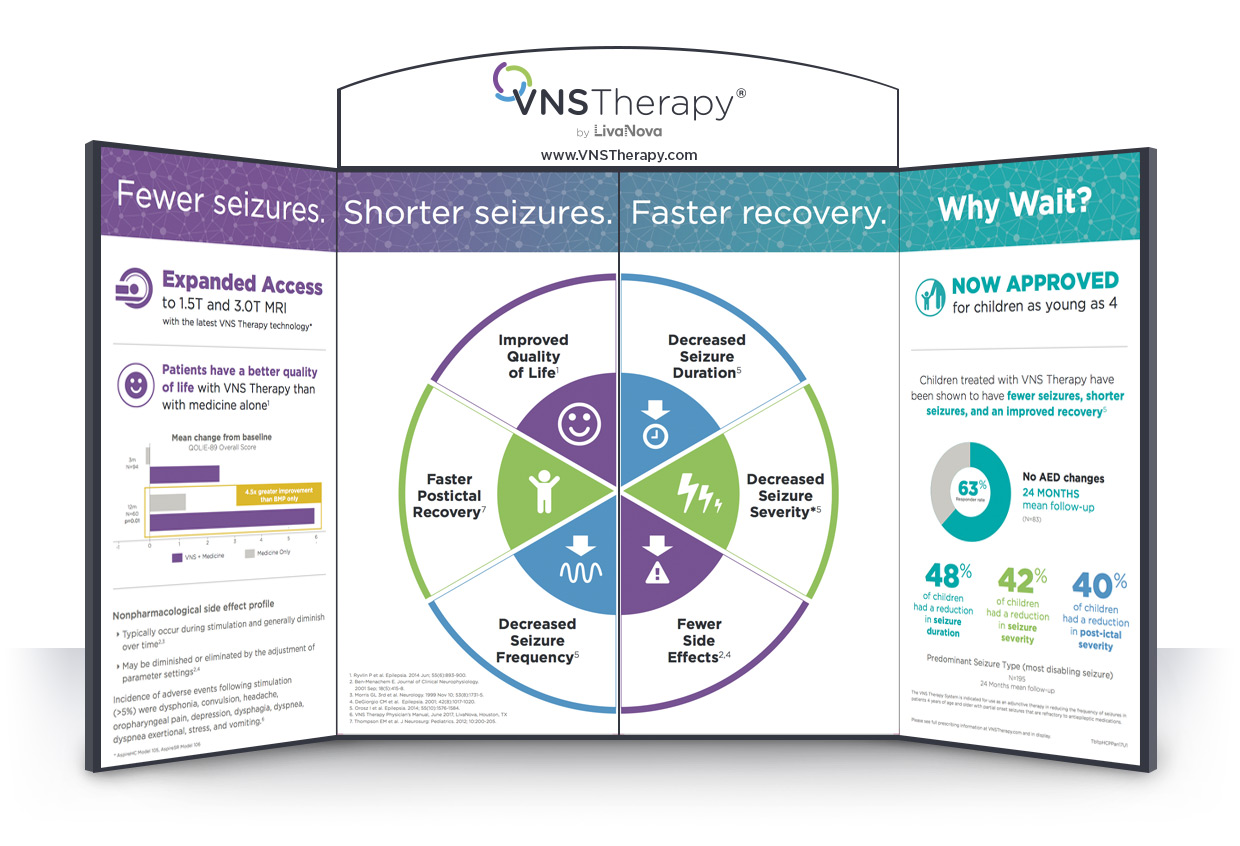 VNS Therapy trifold display